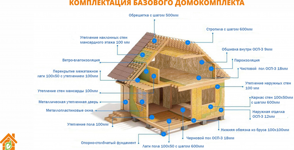 комплектация каркасного дома 1.jpg