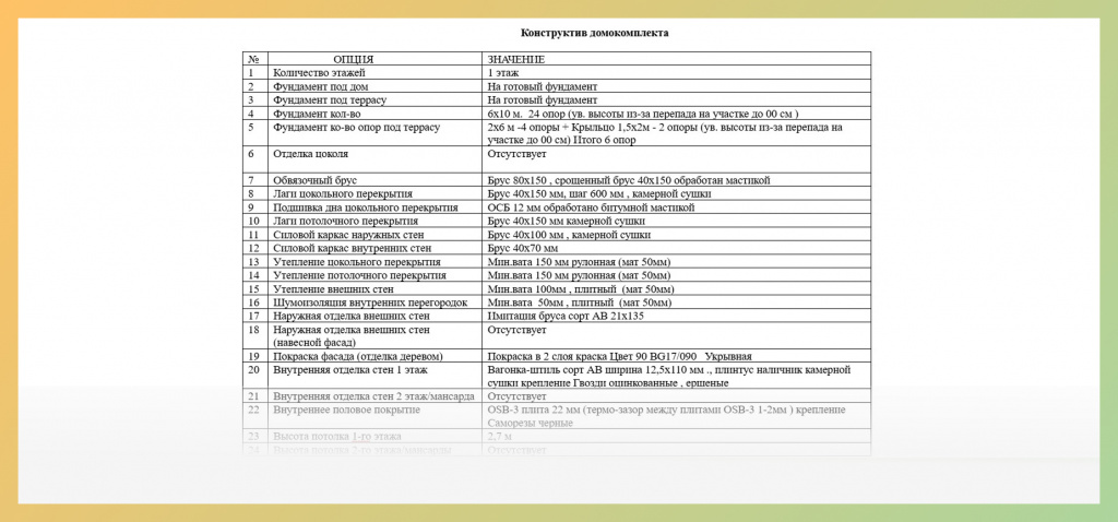 Спецификации в договоре строительного подрядчика Спецификации в договоре строительного подрядчика
